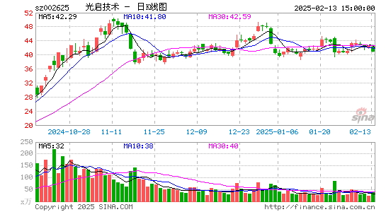 光启技术