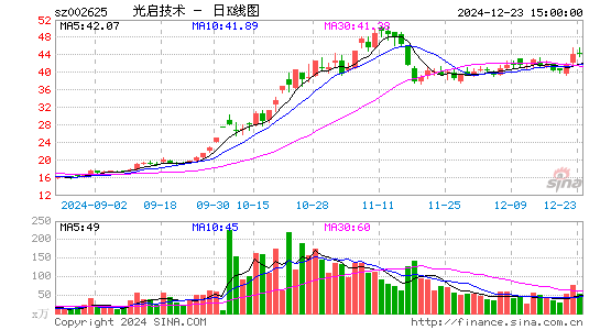 光启技术