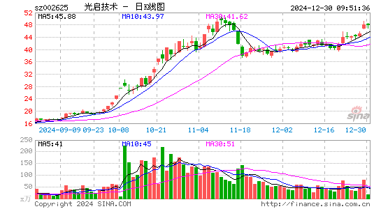 光启技术