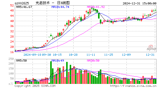 光启技术