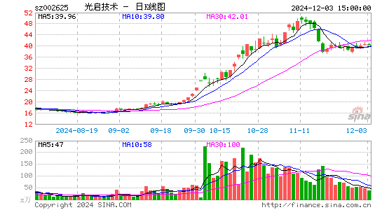 光启技术