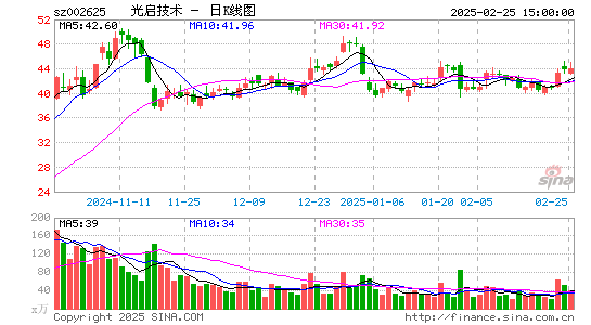 光启技术