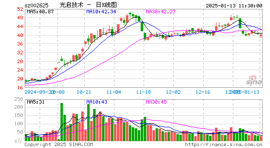 光启技术