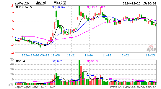 金达威