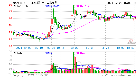 金达威