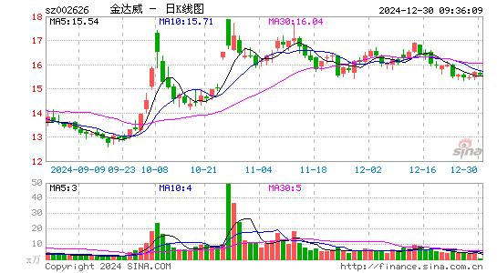 金达威