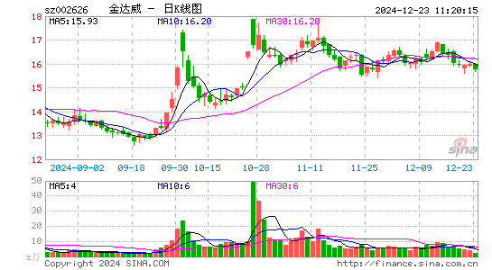 金达威