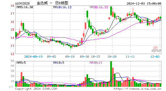 金达威