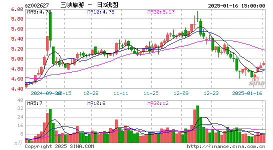 三峡旅游