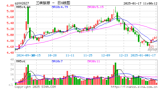 三峡旅游