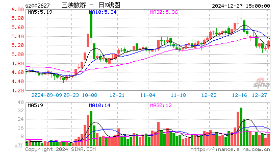 三峡旅游