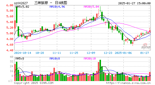 三峡旅游