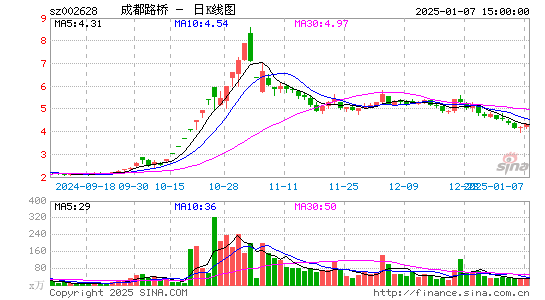 成都路桥