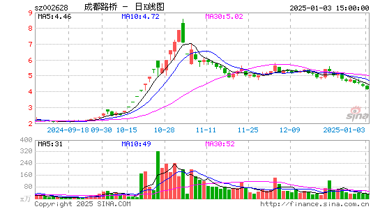 成都路桥