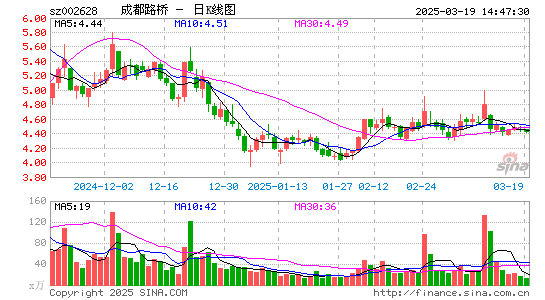 成都路桥