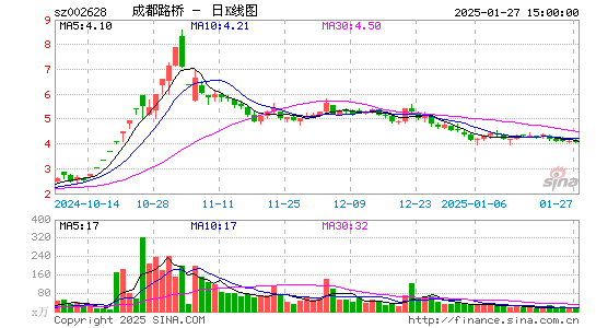 成都路桥