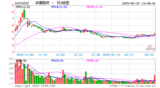 成都路桥