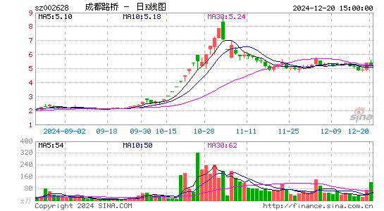 成都路桥