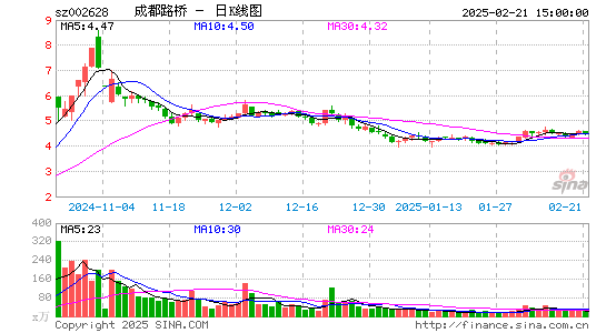 成都路桥