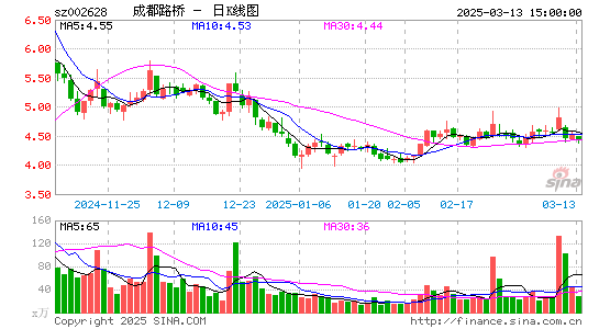 成都路桥