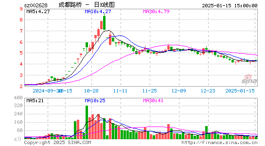 成都路桥