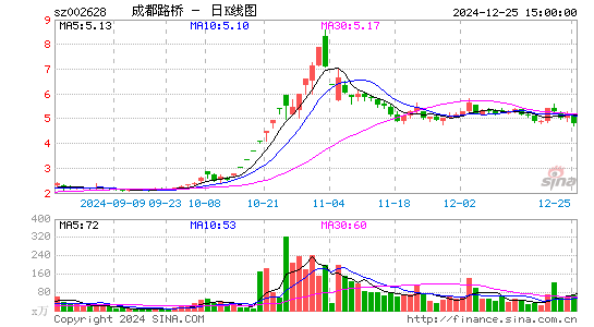 成都路桥