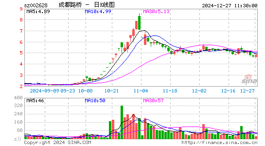 成都路桥