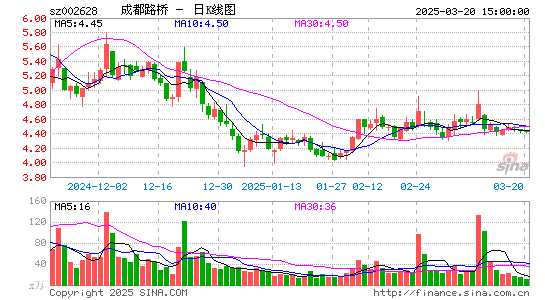 成都路桥