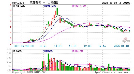 成都路桥