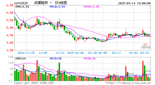 成都路桥