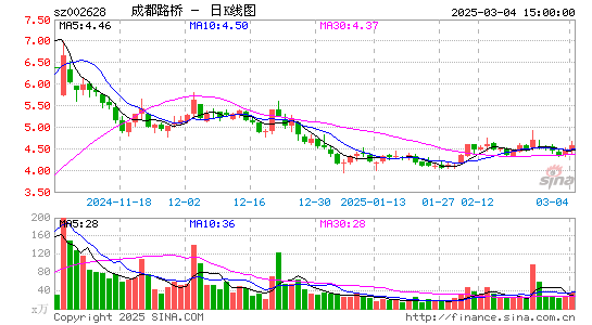 成都路桥