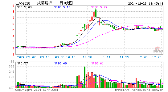 成都路桥