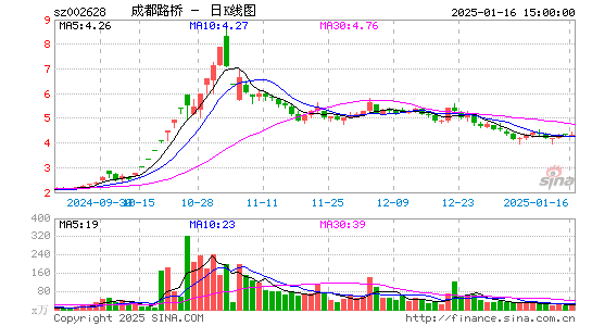 成都路桥