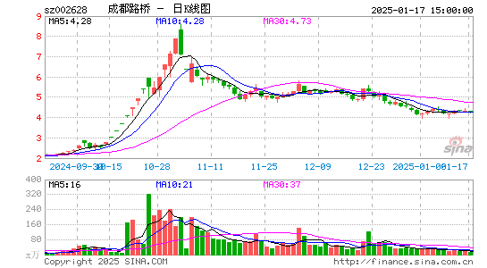 成都路桥