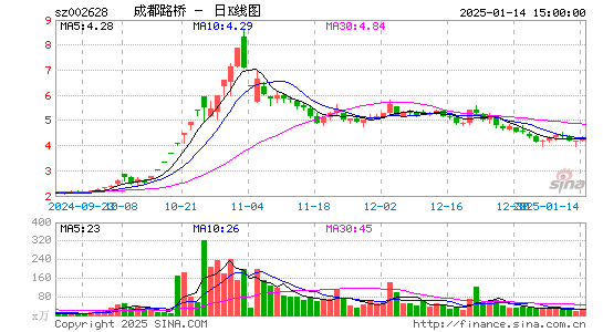 成都路桥