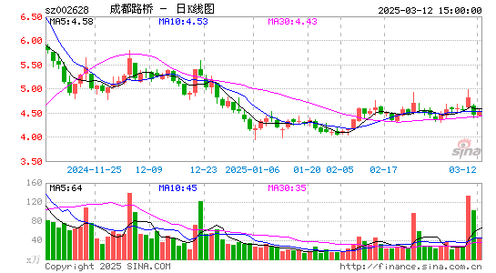 成都路桥