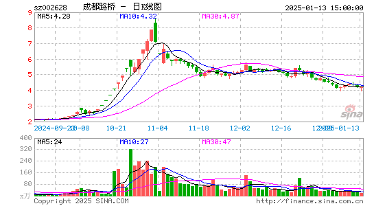 成都路桥