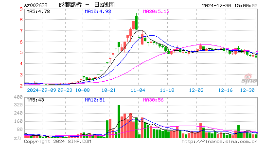 成都路桥