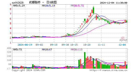 成都路桥