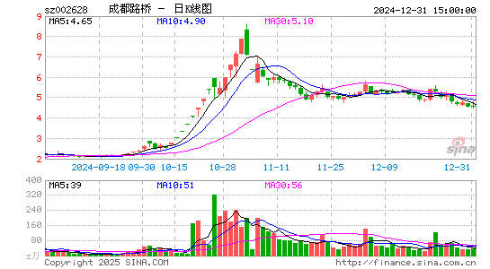 成都路桥