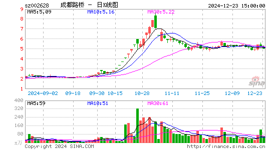 成都路桥