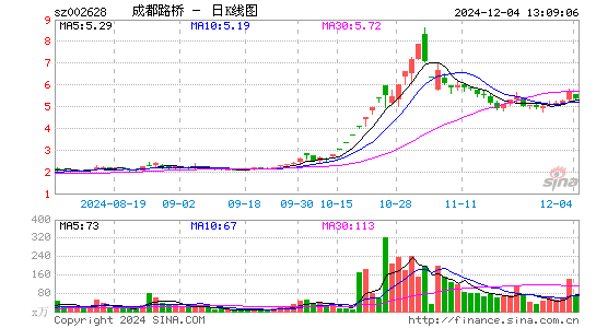 成都路桥