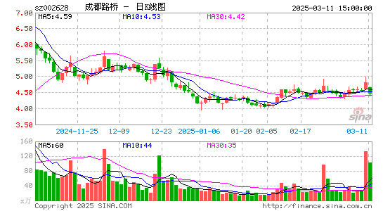 成都路桥