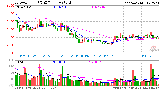 成都路桥