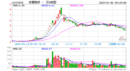 成都路桥