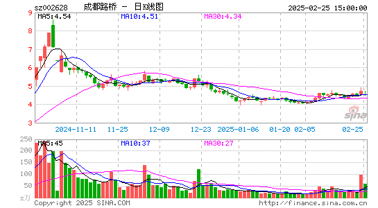 成都路桥