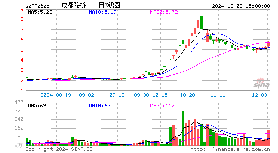 成都路桥