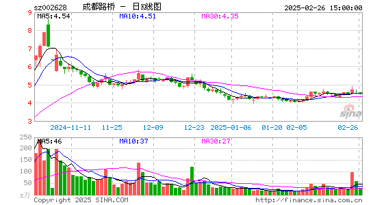 成都路桥