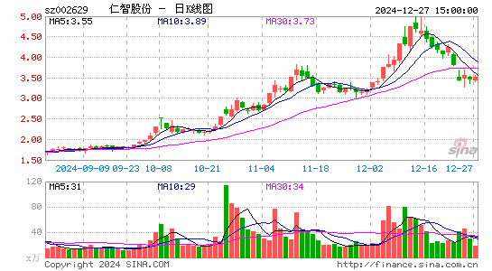 仁智股份