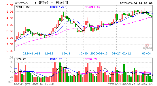 仁智股份